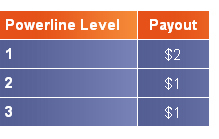 Pwerline Bonus